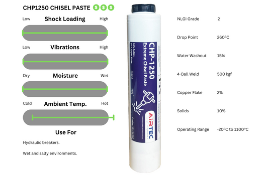 AirTec® CHP-1250 Extreme Chisel Paste for Lube-Shuttle®