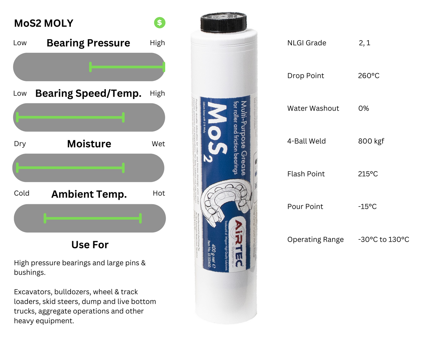 AirTec® MoS2 Moly High Pressure Grease Cartridge for Lube-Shuttle®